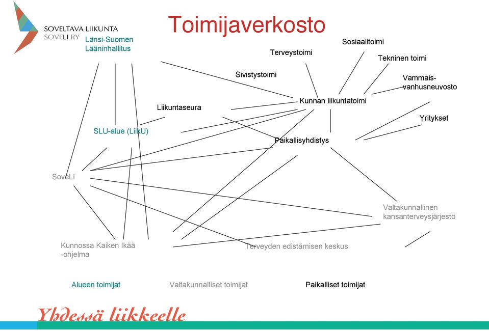 Vammaisvanhusneuvosto Yritykset SoveLi Valtakunnallinen kansanterveysjärjestö Kunnossa