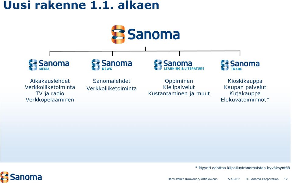 Verkkopelaaminen Sanomalehdet Verkkoliiketoiminta Oppiminen