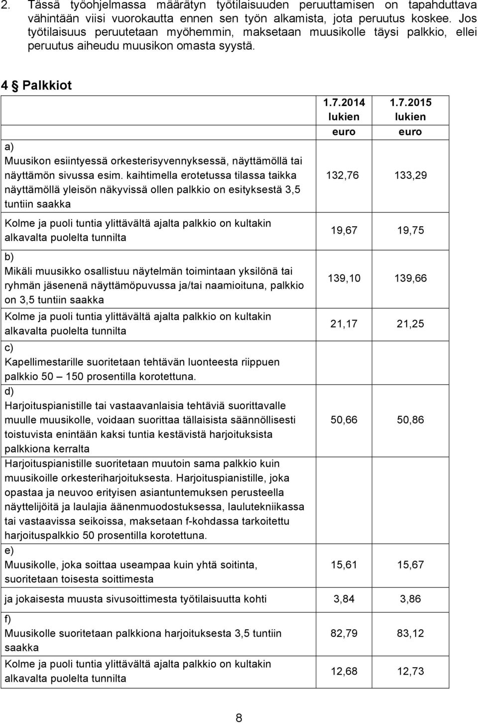 4 Palkkiot a) Muusikon esiintyessä orkesterisyvennyksessä, näyttämöllä tai näyttämön sivussa esim.