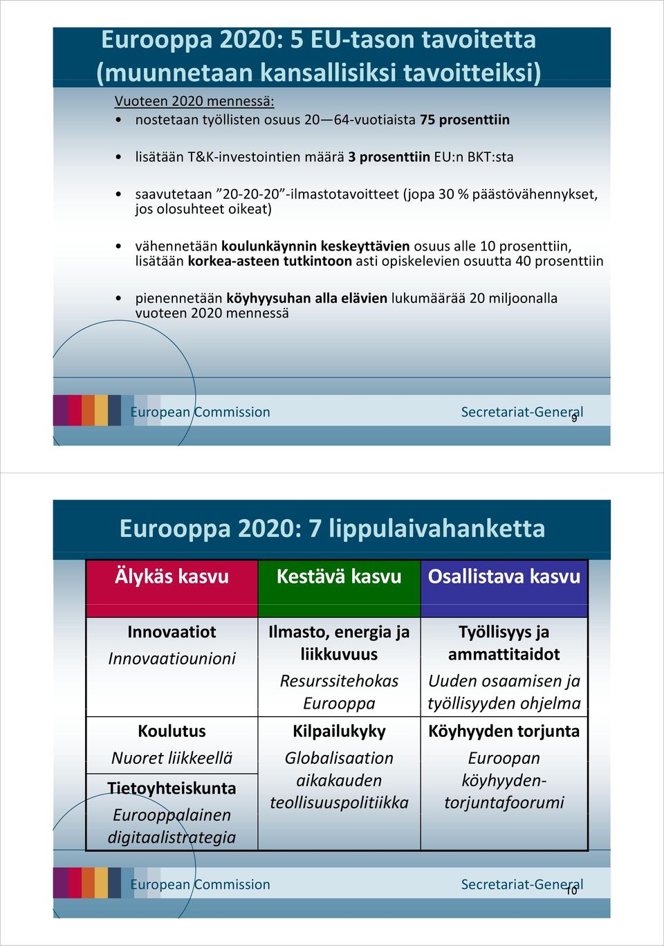 asteen tutkintoon asti opiskelevien osuutta 40 prosenttiin pienennetään köyhyysuhan alla elävien lukumäärää 20 miljoonalla vuoteen 2020 mennessä 9 Eurooppa 2020: 7 lippulaivahanketta Älykäs kasvu