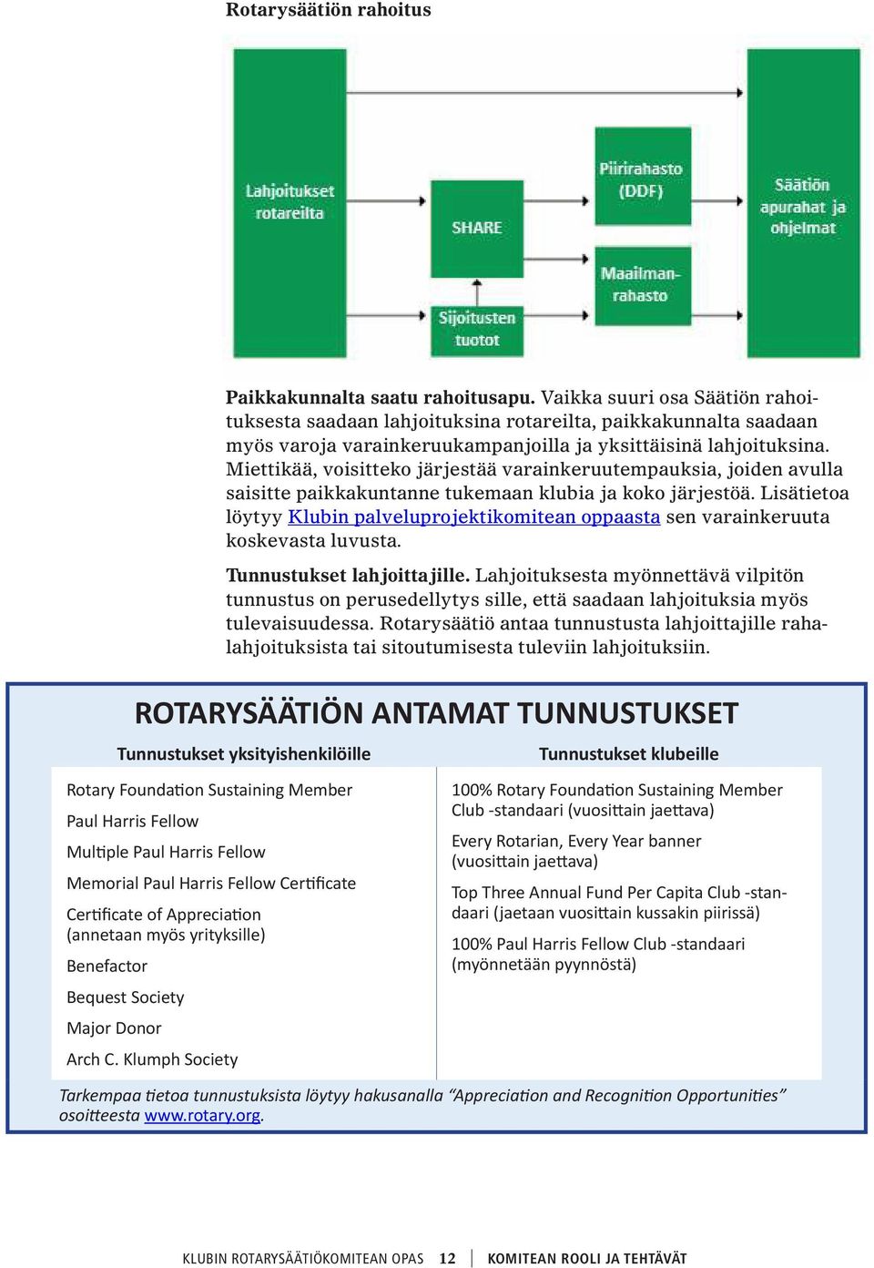 Miettikää, voisitteko järjestää varainkeruutempauksia, joiden avulla saisitte paikkakuntanne tukemaan klubia ja koko järjestöä.