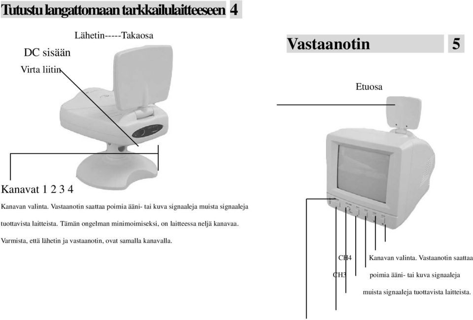 Tämän ongelman minimoimiseksi, on laitteessa neljä kanavaa.