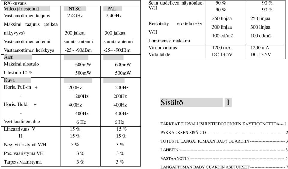 4GHz 300 jalkaa suunta-antenni -25~ -90dBm 600mW Scan uudelleen näyttöalue V/H Keskitetty erottelukyky V/H Luminenssi maksimi Virran kulutus Virta lähde 90 % 90 % 250 linjaa 300 linjaa 100 cd/m2 1200