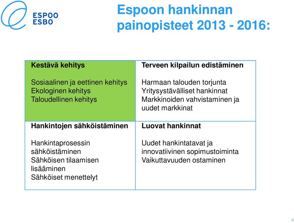 Sähköiset menettelyt Terveen kilpailun edistäminen Harmaan talouden torjunta Yritysystävälliset hankinnat