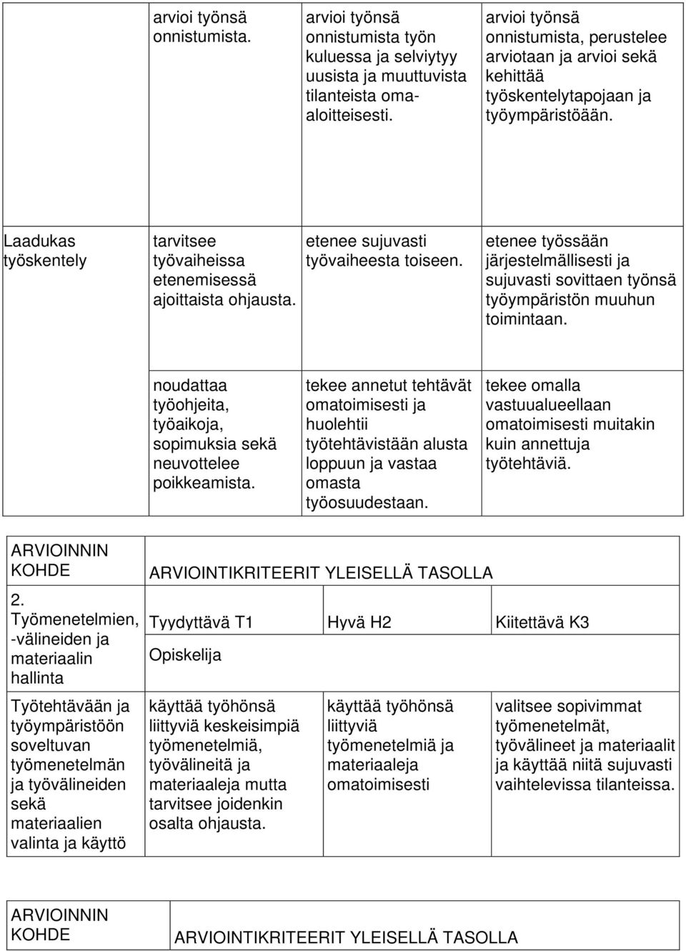 etenee sujuvasti työvaiheesta toiseen. etenee työssään järjestelmällisesti ja sujuvasti sovittaen työnsä muuhun toimintaan. noudattaa työohjeita, työaikoja, sopimuksia sekä neuvottelee poikkeamista.