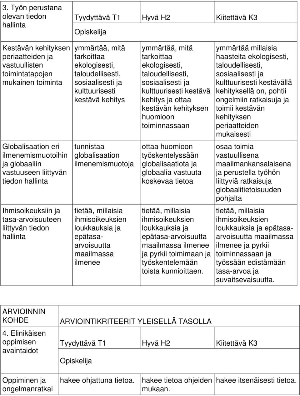 millaisia haasteita ekologisesti, taloudellisesti, sosiaalisesti ja kulttuurisesti kestävällä kehityksellä on, pohtii ongelmiin ratkaisuja ja toimii kestävän kehityksen periaatteiden mukaisesti