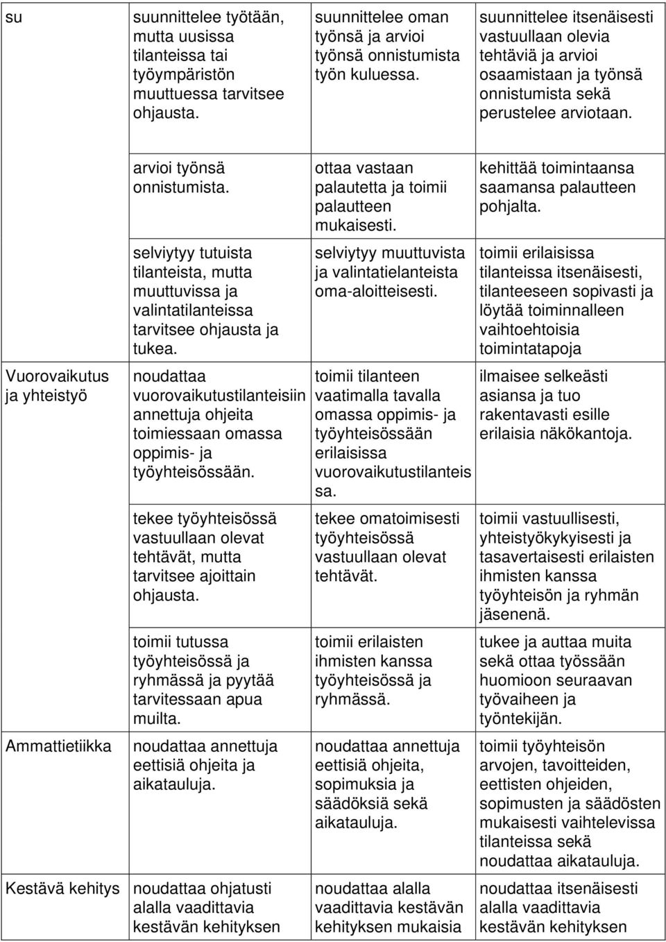 selviytyy tutuista tilanteista, mutta muuttuvissa ja valintatilanteissa tarvitsee ohjausta ja tukea.