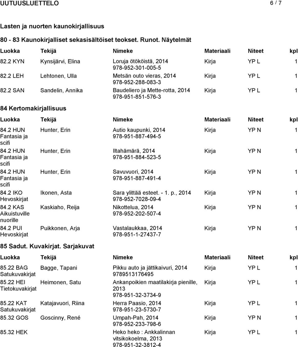 2 HUN 84.2 HUN 84.2 HUN 84.2 IKO Hevoskirjat 84.2 KAS Aikuistuville nuorille 84.