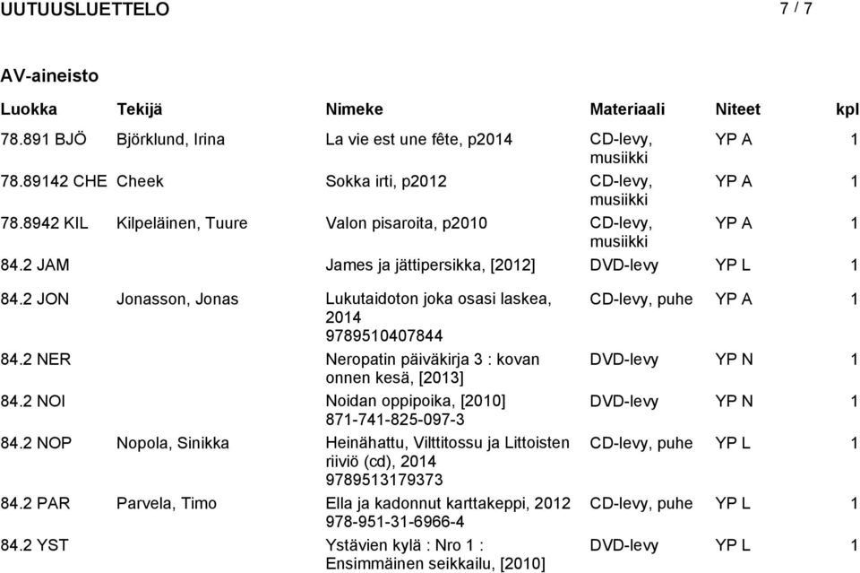 2 JON Jonasson, Jonas Lukutaidoton joka osasi laskea, CD-levy, puhe YP A 1 2014 9789510407844 84.2 NER Neropatin päiväkirja 3 : kovan DVD-levy YP N 1 onnen kesä, [2013] 84.