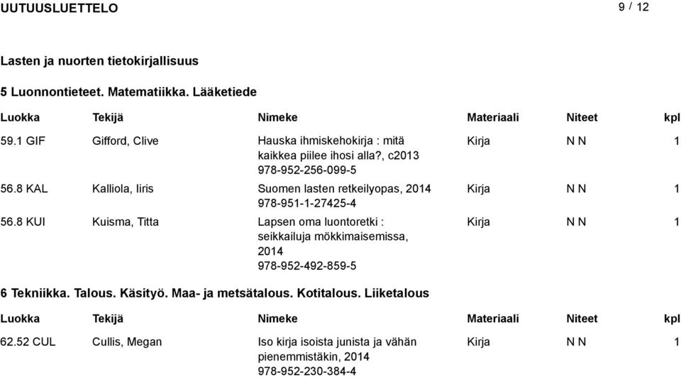 8 KAL Kalliola, Iiris Suomen lasten retkeilyopas, 04 978-95--745-4 56.