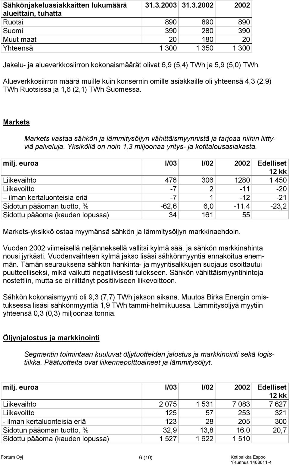 Alueverkkosiirron määrä muille kuin konsernin omille asiakkaille oli yhteensä 4,3 (2,9) TWh Ruotsissa ja 1,6 (2,1) TWh Suomessa.