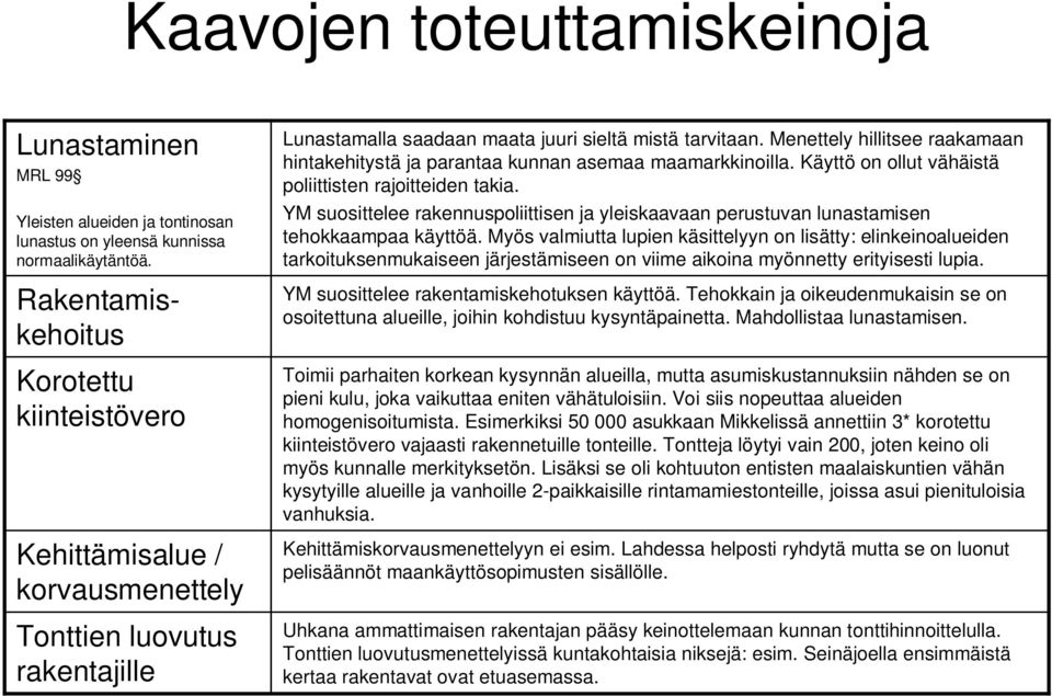 Menettely hillitsee raakamaan hintakehitystä ja parantaa kunnan asemaa maamarkkinoilla. Käyttö on ollut vähäistä poliittisten rajoitteiden takia.