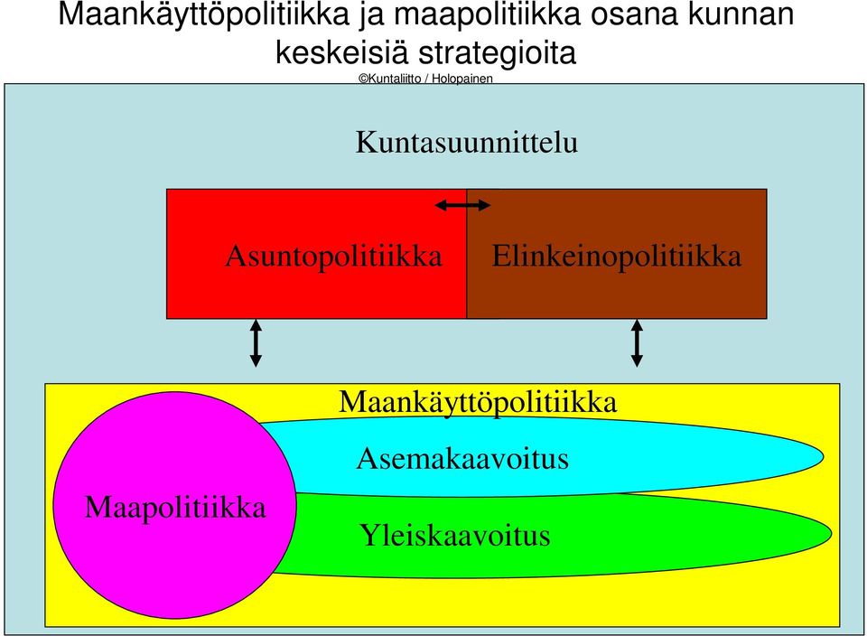 Kuntasuunnittelu Asuntopolitiikka Elinkeinopolitiikka