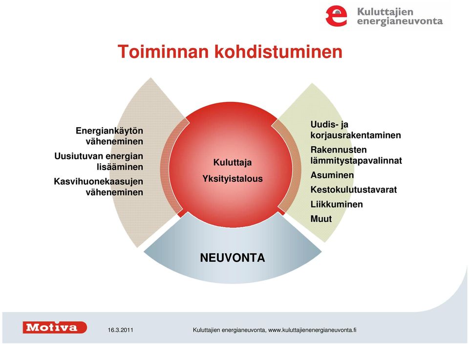 Yksityistalous Uudis- ja korjausrakentaminen Rakennusten