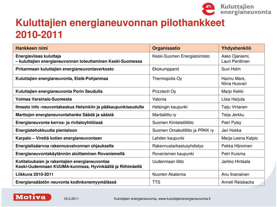 Huovari Kuluttajien energianeuvonta Porin Seudulla Prizztech Oy Marjo Kekki Voimaa Varsinais-Suomesta Valonia Liisa Harjula Ilmasto info -neuvontakeskus Helsinkiin ja pääkaupunkiseudulle Helsingin