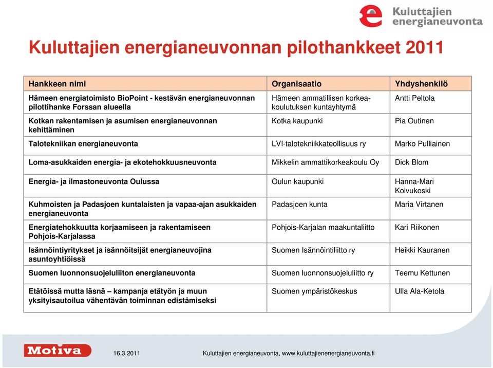 Pulliainen Loma-asukkaiden energia- ja ekotehokkuusneuvonta Mikkelin ammattikorkeakoulu Oy Dick Blom Energia- ja ilmastoneuvonta Oulussa Oulun kaupunki Hanna-Mari Koivukoski Kuhmoisten ja Padasjoen