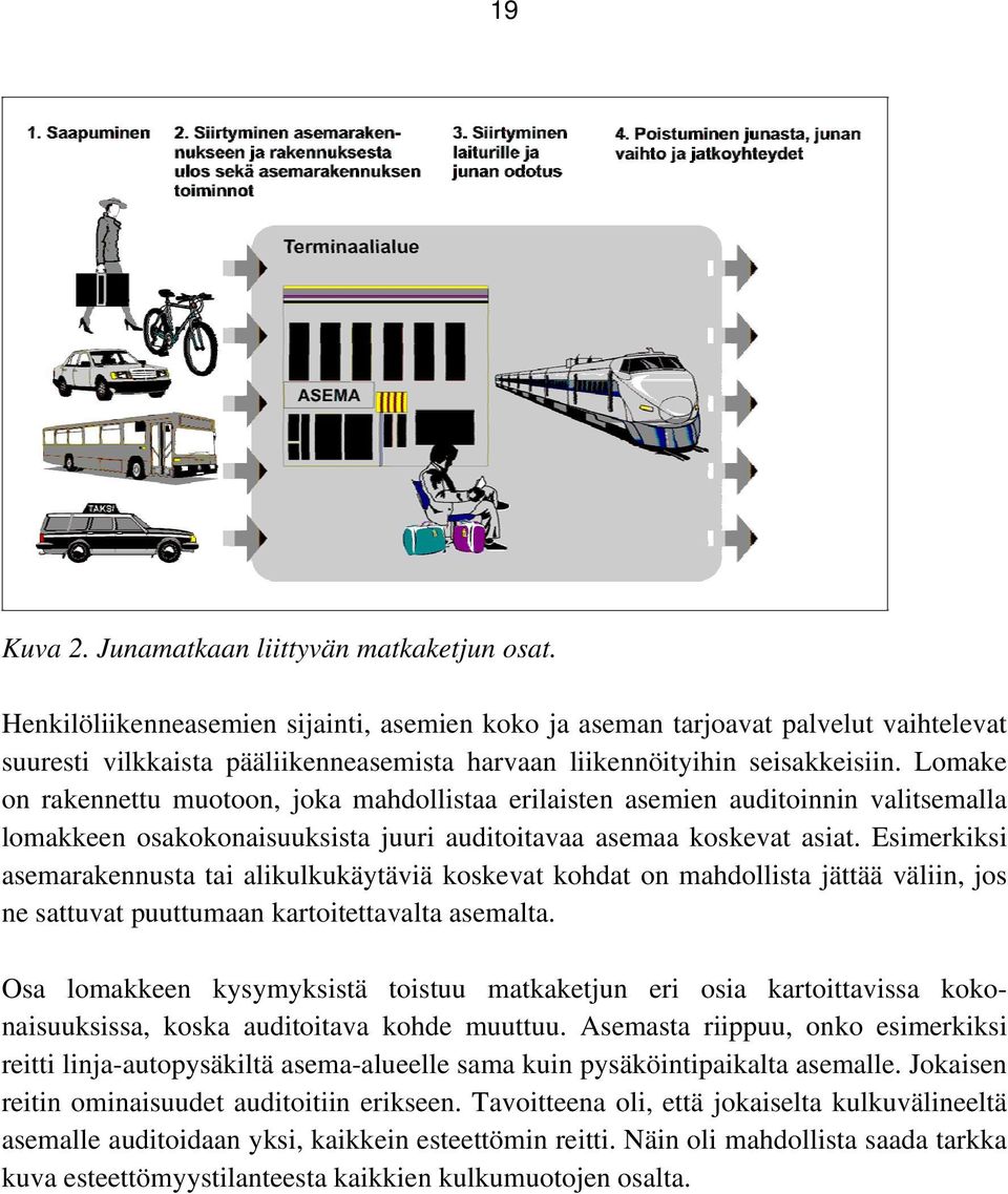 Lomake on rakennettu muotoon, joka mahdollistaa erilaisten asemien auditoinnin valitsemalla lomakkeen osakokonaisuuksista juuri auditoitavaa asemaa koskevat asiat.