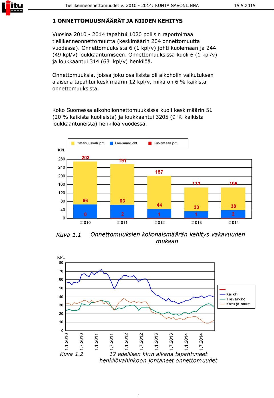 Onnettomuuksia, joissa joku osallisista oli alkoholin vaikutuksen alaisena tapahtui keskimäärin 12 /v, mikä on 6 % kaikista onnettomuuksista.