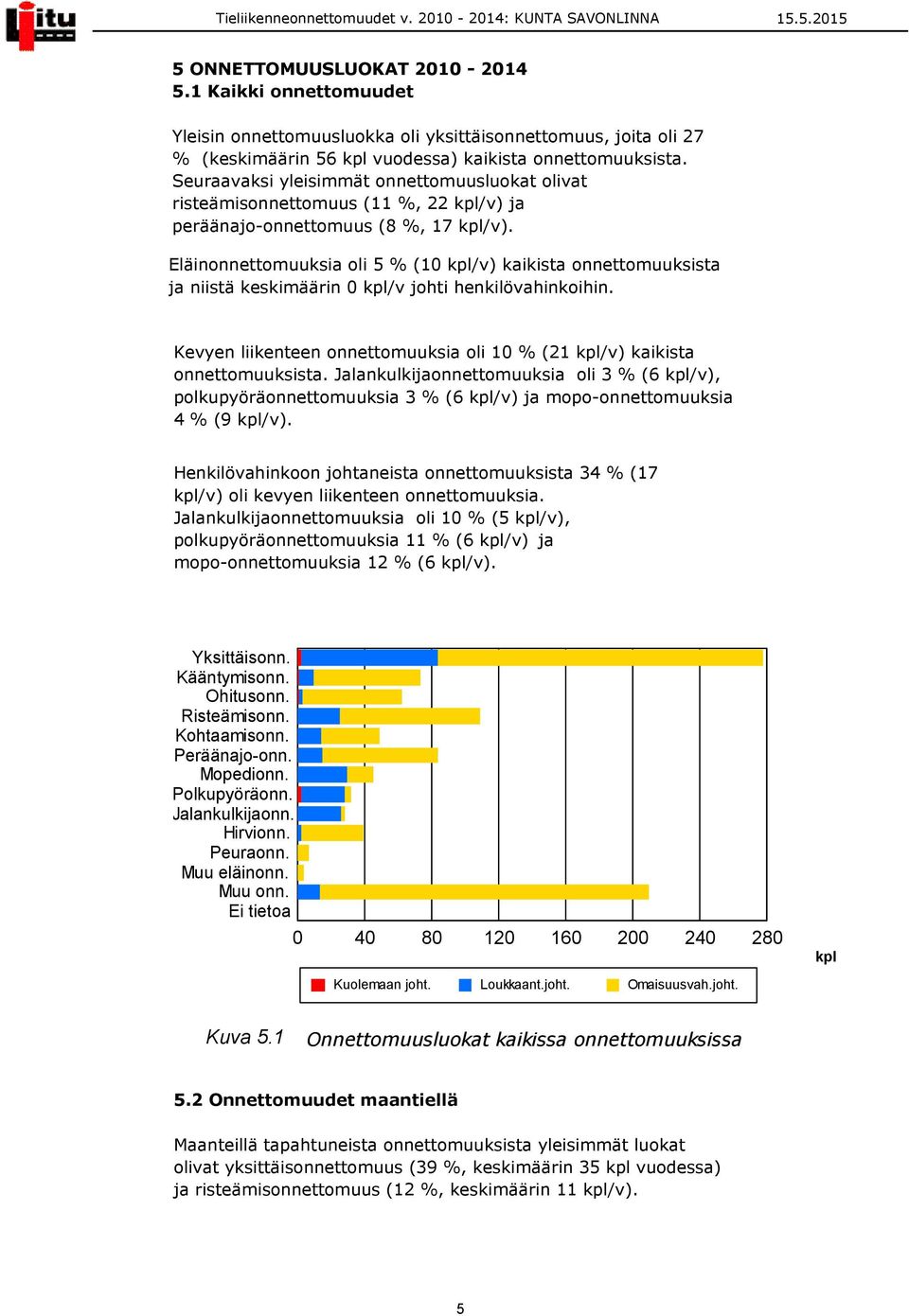 Eläinonnettomuuksia oli 5 % (10 /v) kaikista onnettomuuksista ja niistä keskimäärin 0 /v johti henkilövahinkoihin. Kevyen liikenteen onnettomuuksia oli 10 % (21 /v) kaikista onnettomuuksista.