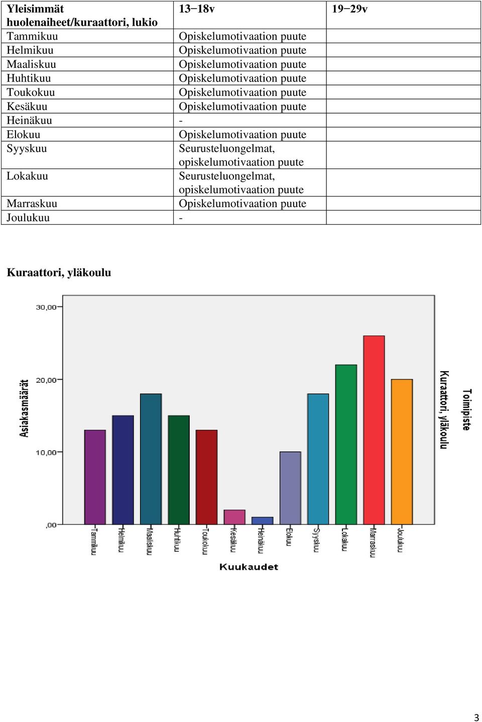 Seurusteluongelmat, opiskelumotivaation puute Lokakuu