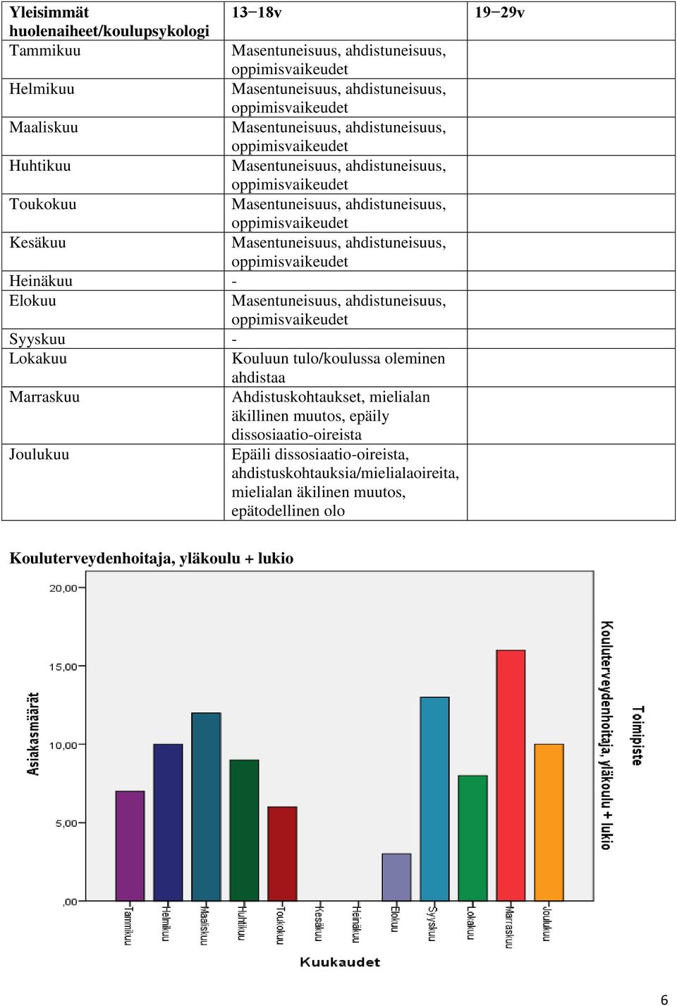 äkillinen muutos, epäily dissosiaatio-oireista Joulukuu Epäili dissosiaatio-oireista,