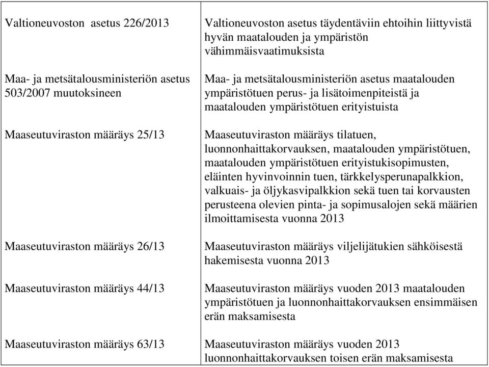 lisätoimenpiteistä ja maatalouden ympäristötuen erityistuista Maaseutuviraston määräys tilatuen, luonnonhaittakorvauksen, maatalouden ympäristötuen, maatalouden ympäristötuen erityistukisopimusten,