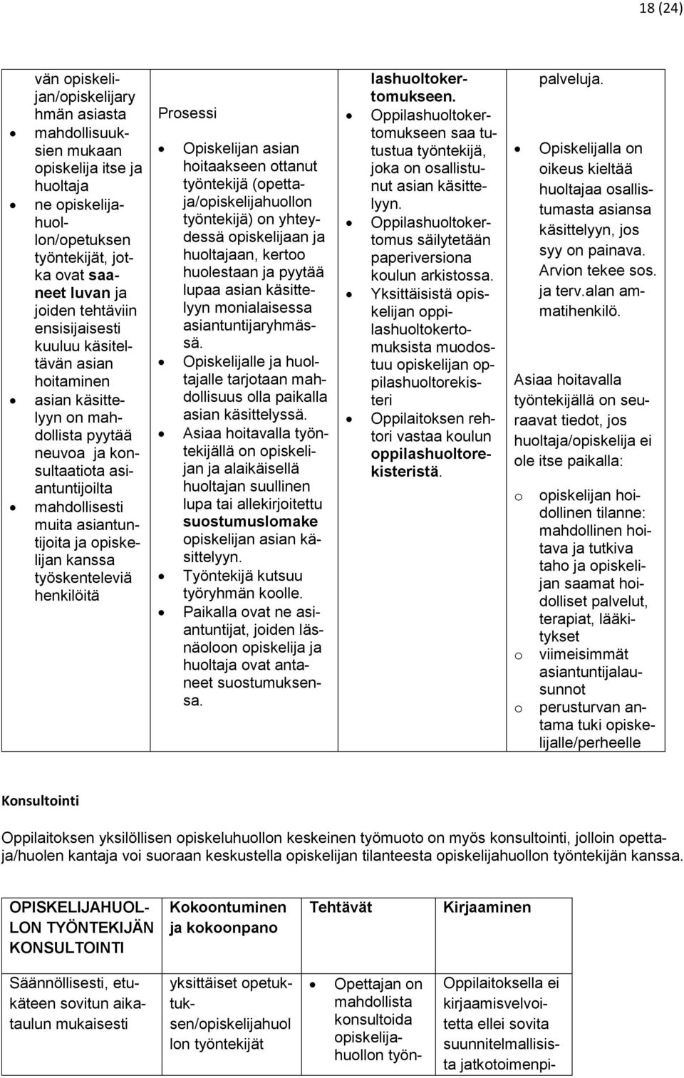 työskenteleviä henkilöitä Prosessi Opiskelijan asian hoitaakseen ottanut työntekijä (opettaja/opiskelijahuollon työntekijä) on yhteydessä opiskelijaan ja huoltajaan, kertoo huolestaan ja pyytää lupaa