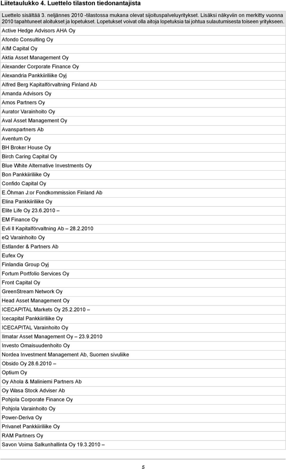 Active Hedge Advisors AHA Oy Afondo Consulting Oy AIM Capital Oy Aktia Asset Management Oy Alexander Corporate Finance Oy Alexandria Pankkiiriliike Oyj Alfred Berg Kapitalförvaltning Finland Ab