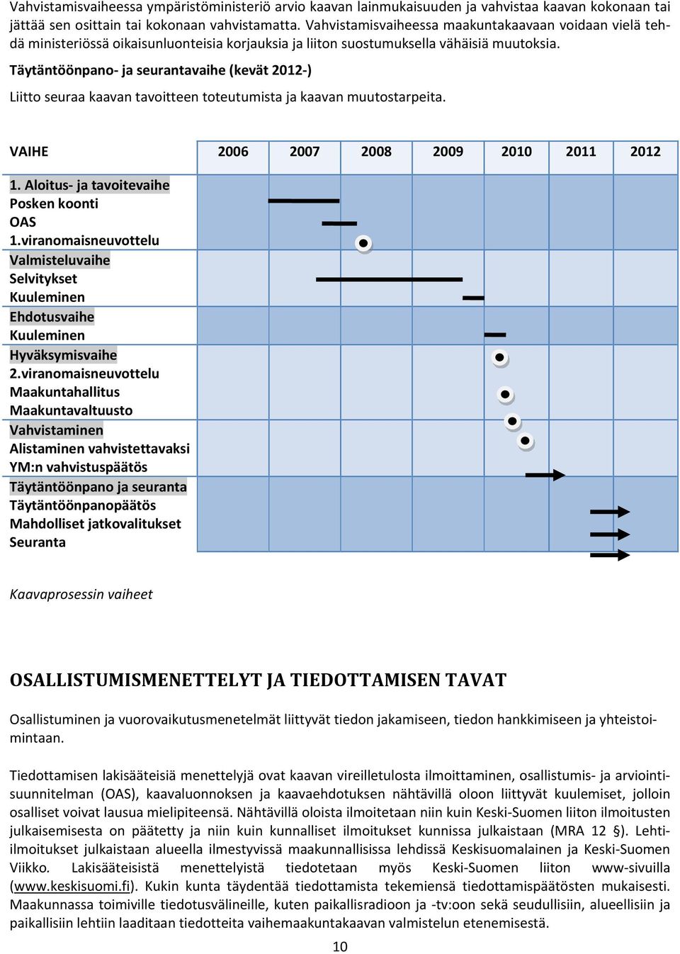 Täytäntöönpano- ja seurantavaihe (kevät 2012-) Liitto seuraa kaavan tavoitteen toteutumista ja kaavan muutostarpeita. VAIHE 2006 2007 2008 2009 2010 2011 2012 1.