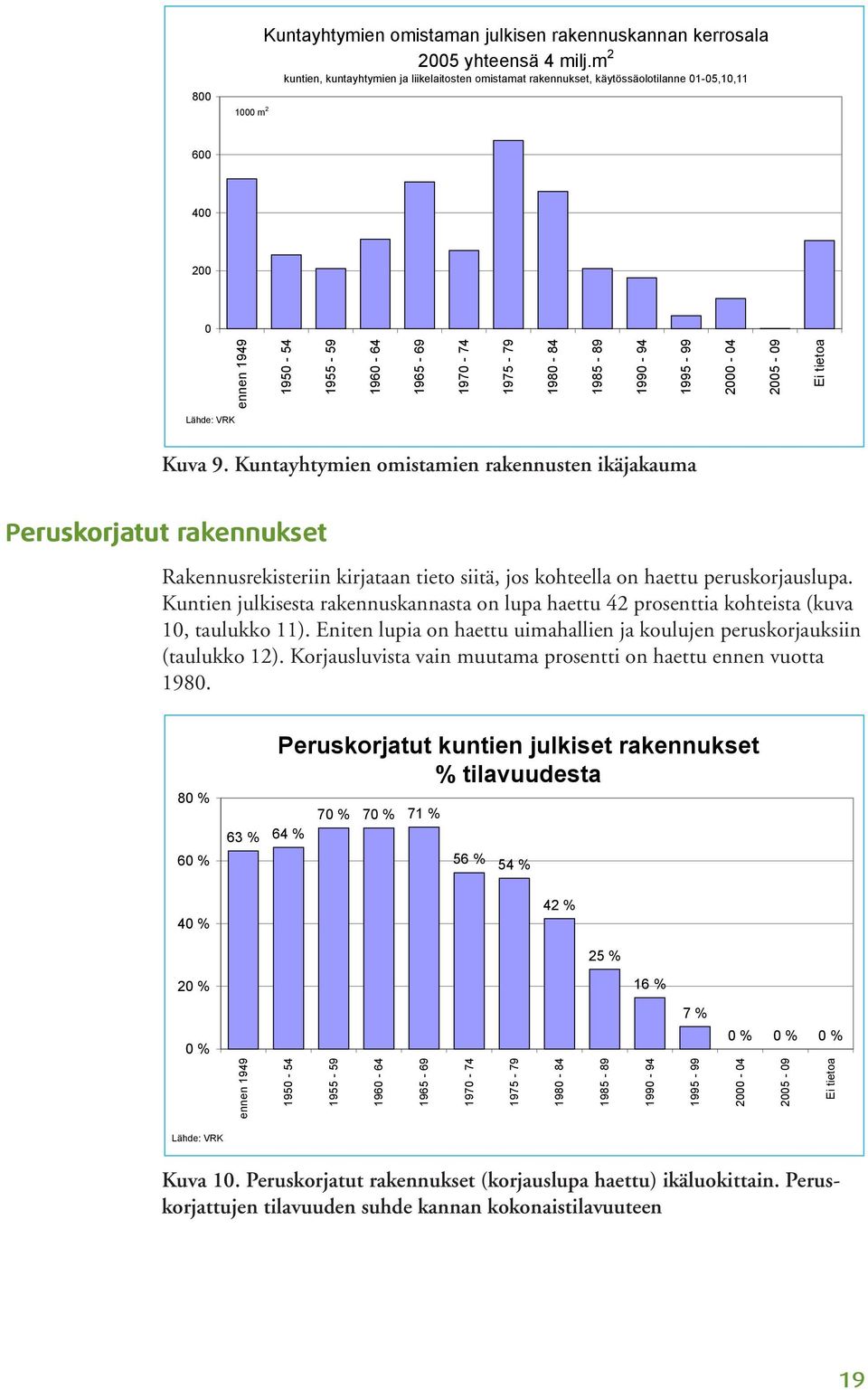 1995-99 2000-04 2005-09 Ei tietoa Lähde: VRK Kuva 9.