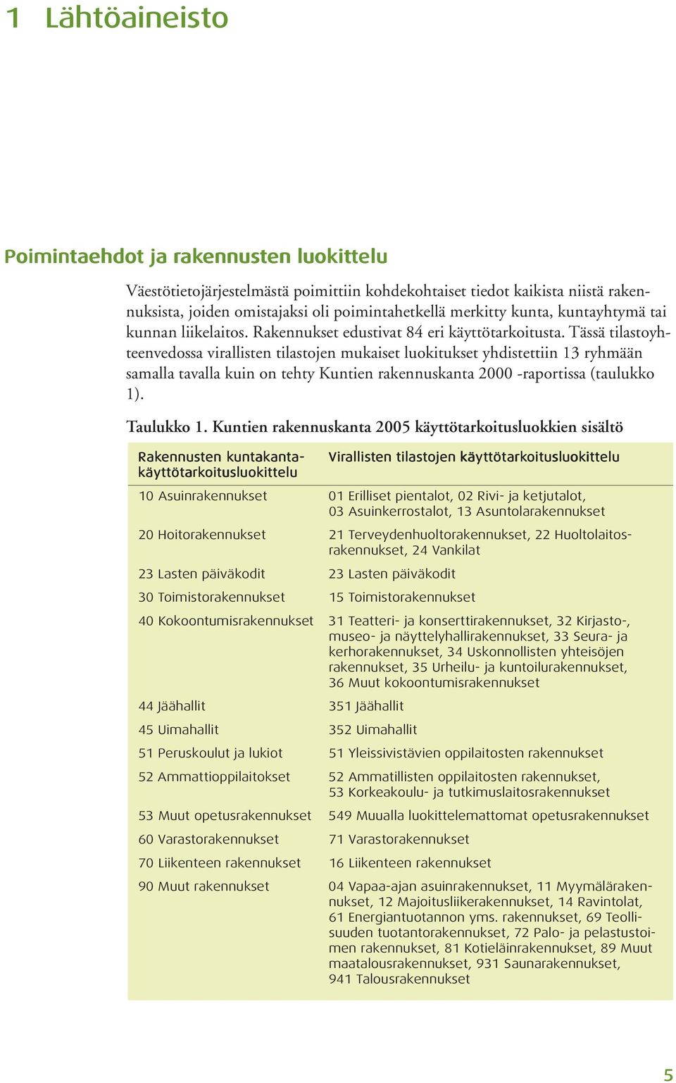 Tässä tilastoyhteenvedossa virallisten tilastojen mukaiset luokitukset yhdistettiin 13 ryhmään samalla tavalla kuin on tehty Kuntien rakennuskanta 2000 -raportissa (taulukko 1). Taulukko 1.