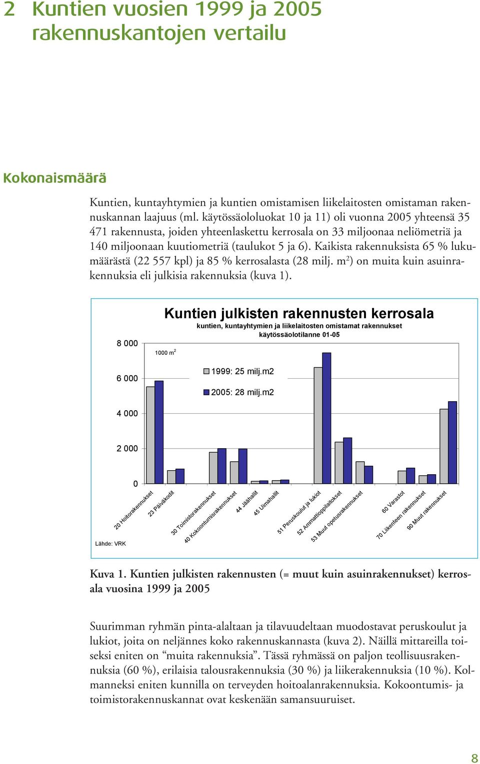 Kaikista rakennuksista 65 % lukumäärästä (22 557 kpl) ja 85 % kerrosalasta (28 milj. m 2 ) on muita kuin asuinrakennuksia eli julkisia rakennuksia (kuva 1).