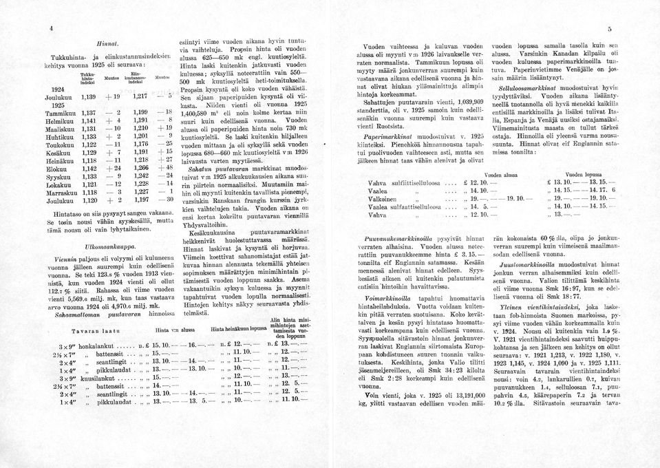 Muutos Elin kustannus indeksi,3,27 ---,37,,3,33,22,2,8,2,33,2,8,20,0,,20,20,76,,28,266,22,228,227,7 8 2 -^ 0 2 7 2 2 3 2 Muutos 8 2 27 8 2 30 Hintataso on siis pysynyt sanen vakaana.