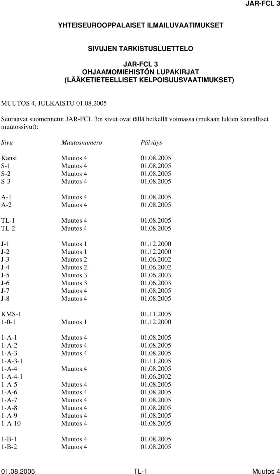 08.2005 A-2 01.08.2005 TL-1 01.08.2005 TL-2 01.08.2005 J-1 Muutos 1 01.12.2000 J-2 Muutos 1 01.12.2000 J-3 Muutos 2 01.06.2002 J-4 Muutos 2 01.06.2002 J-5 Muutos 3 01.06.2003 J-6 Muutos 3 01.06.2003 J-7 01.