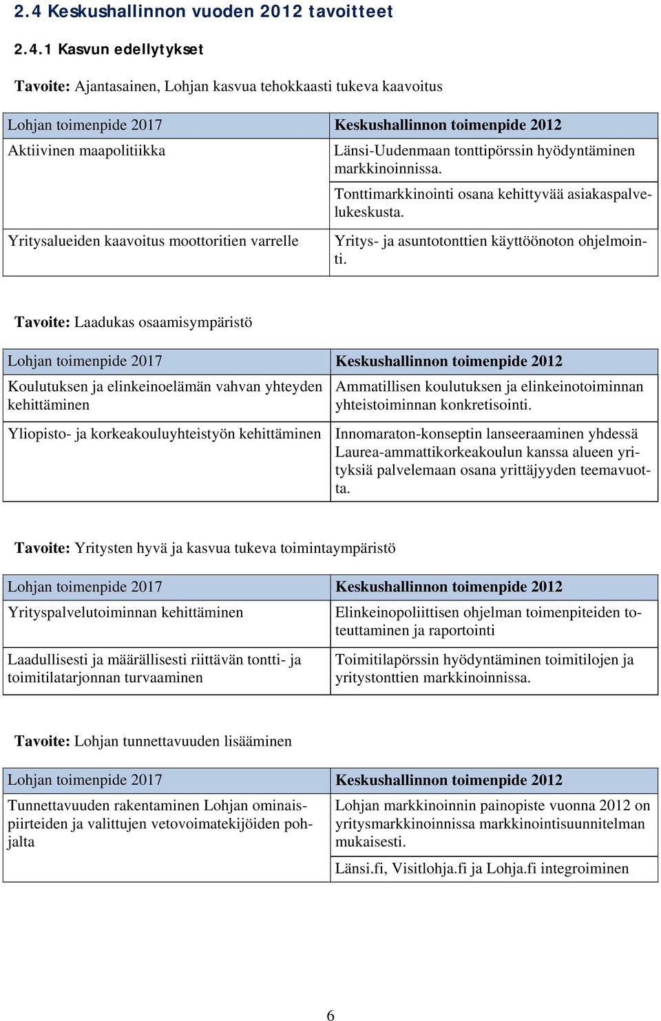Yritysalueiden kaavoitus moottoritien varrelle Yritys- ja asuntotonttien käyttöönoton ohjelmointi.