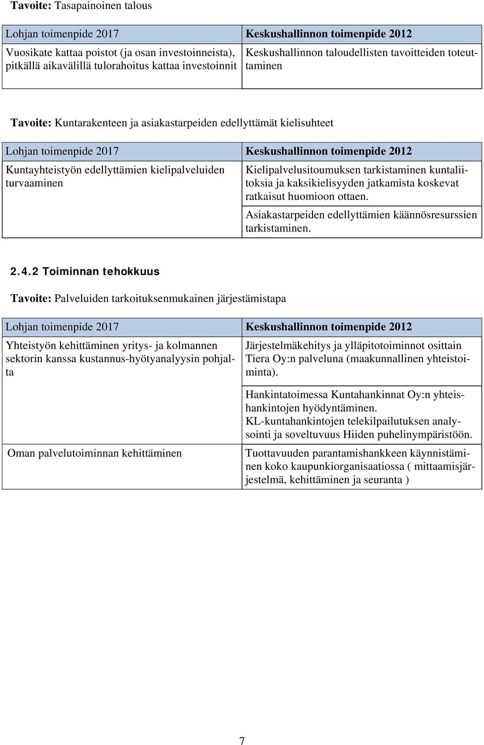 edellyttämien kielipalveluiden turvaaminen Kielipalvelusitoumuksen tarkistaminen kuntaliitoksia ja kaksikielisyyden jatkamista koskevat ratkaisut huomioon ottaen.