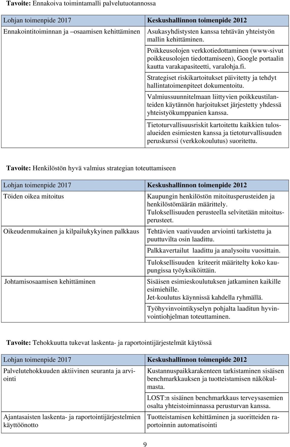 Strategiset riskikartoitukset päivitetty ja tehdyt hallintatoimenpiteet dokumentoitu.