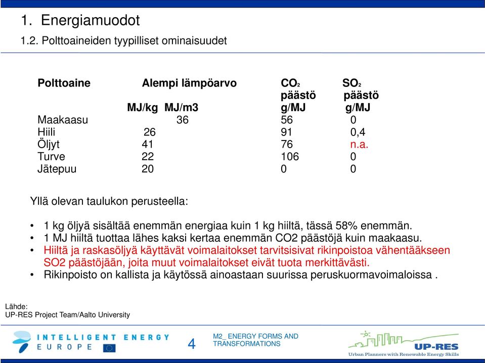 1 MJ hiiltä tuottaa lähes kaksi kertaa enemmän CO2 päästöjä kuin maakaasu.