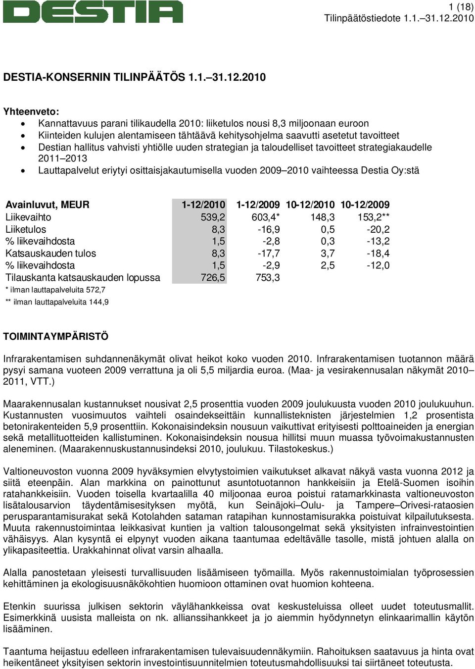vahvisti yhtiölle uuden strategian ja taloudelliset tavoitteet strategiakaudelle 2011 2013 Lauttapalvelut eriytyi osittaisjakautumisella vuoden 2009 2010 vaihteessa Destia Oy:stä Avainluvut, MEUR