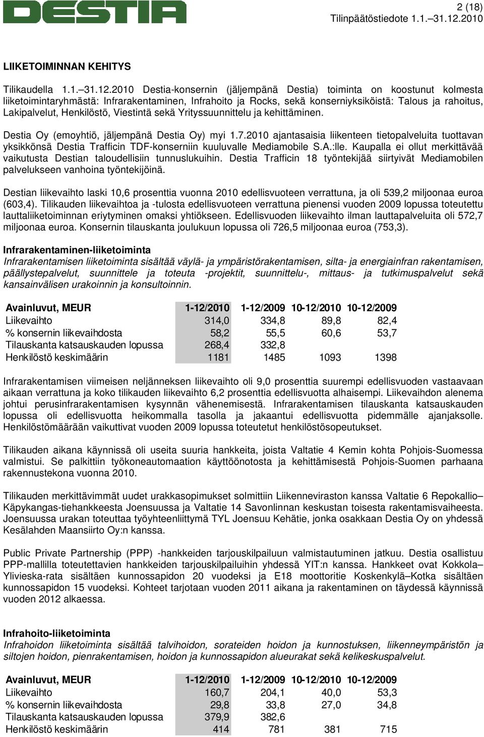 Henkilöstö, Viestintä sekä Yrityssuunnittelu ja kehittäminen. Destia Oy (emoyhtiö, jäljempänä Destia Oy) myi 1.7.