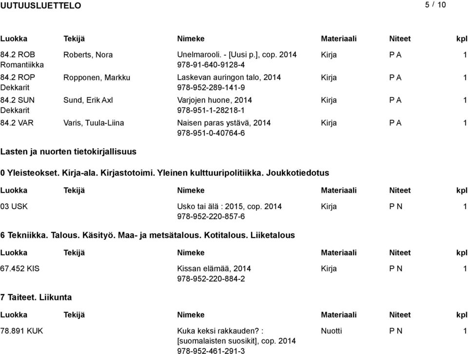 2 VAR Varis, Tuula-Liina Naisen paras ystävä, 204 978-95-0-40764-6 Lasten ja nuorten tietokirjallisuus 0 Yleisteokset. -ala. stotoimi. Yleinen kulttuuripolitiikka.