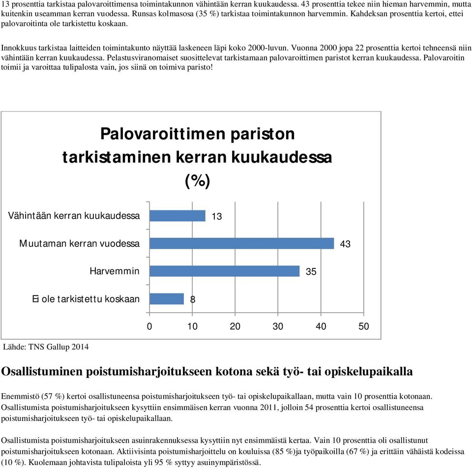 Innokkuus tarkistaa laitteiden toimintakunto näyttää laskeneen läpi koko 2000-luvun. Vuonna 2000 jopa 22 prosenttia kertoi tehneensä niin vähintään kerran kuukaudessa.