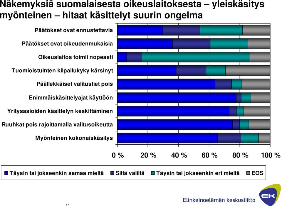 valitustiet pois Enimmäiskäsittelyajat käyttöön Yritysasioiden käsittelyn keskittäminen Ruuhkat pois rajoittamalla