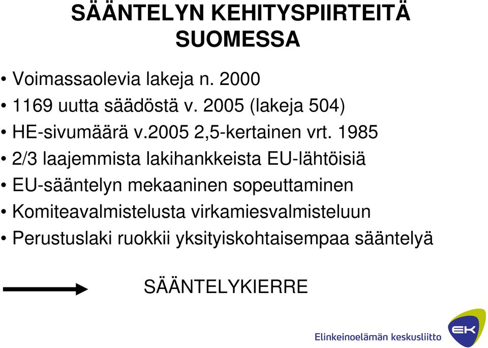 1985 2/3 laajemmista lakihankkeista EU-lähtöisiä EU-sääntelyn mekaaninen