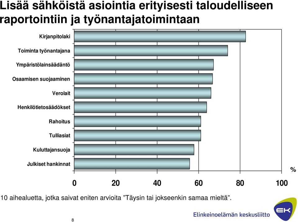 suojaaminen Verolait Henkilötietosäädökset Rahoitus Tulliasiat Kuluttajansuoja Julkiset