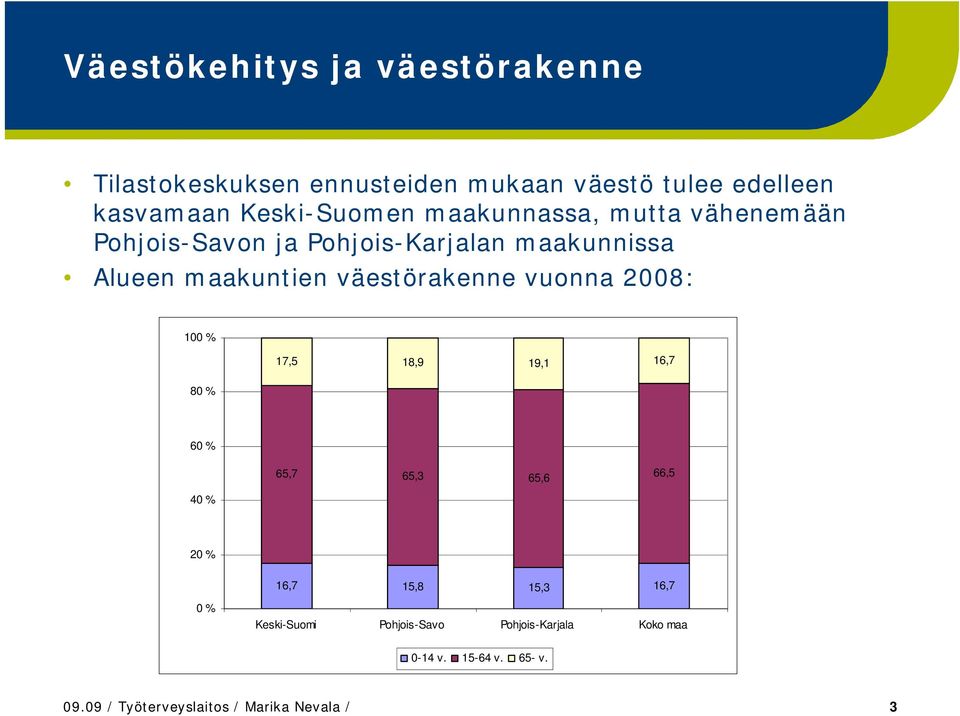 2008: 100 % 17,5 18,9 19,1 16,7 80 % 60 % 65,7 65,3 65,6 66,5 40 % 20 % 16,7 15,8 15,3 16,7 0 %