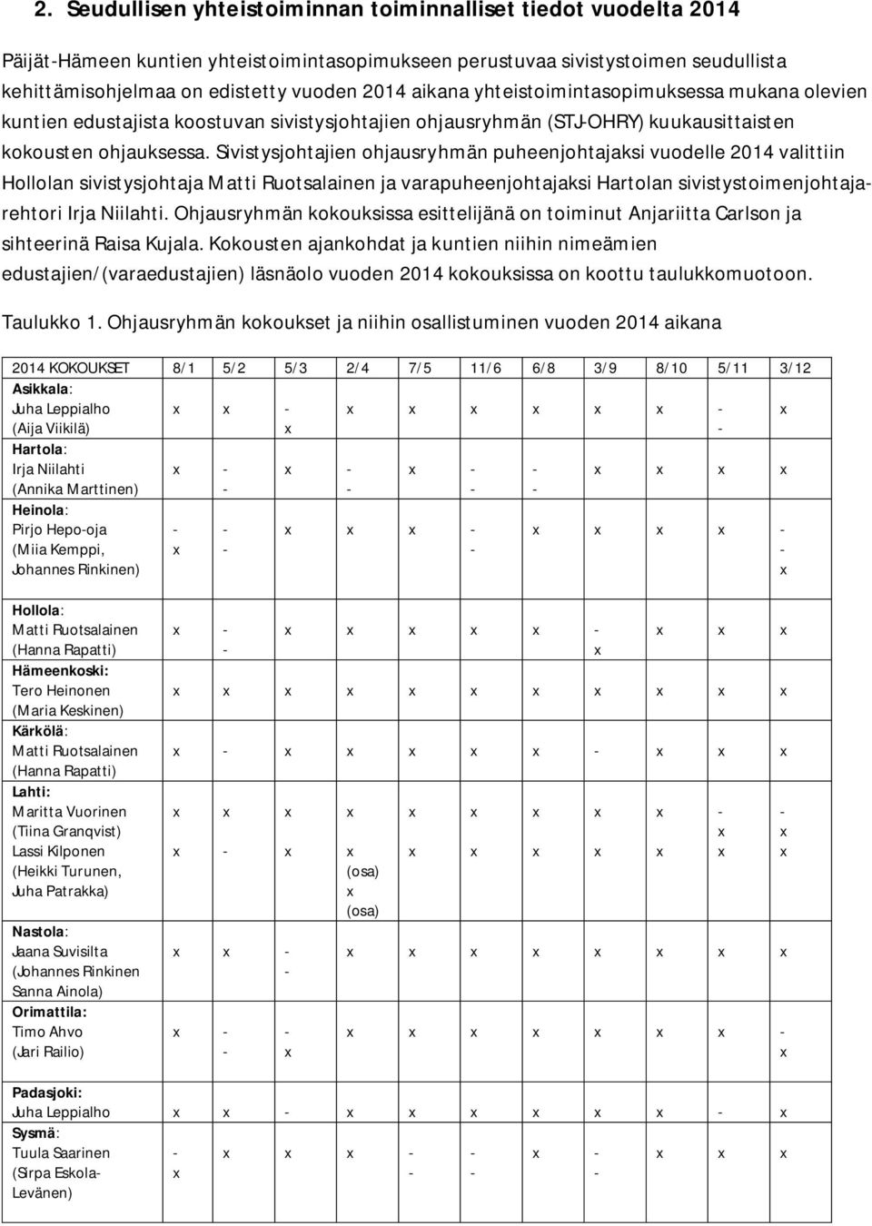 Sivistysjohtajien ohjausryhmän puheenjohtajaksi vuodelle 2014 valittiin Hollolan sivistysjohtaja Matti Ruotsalainen ja varapuheenjohtajaksi Hartolan sivistystoimenjohtajarehtori Irja Niilahti.