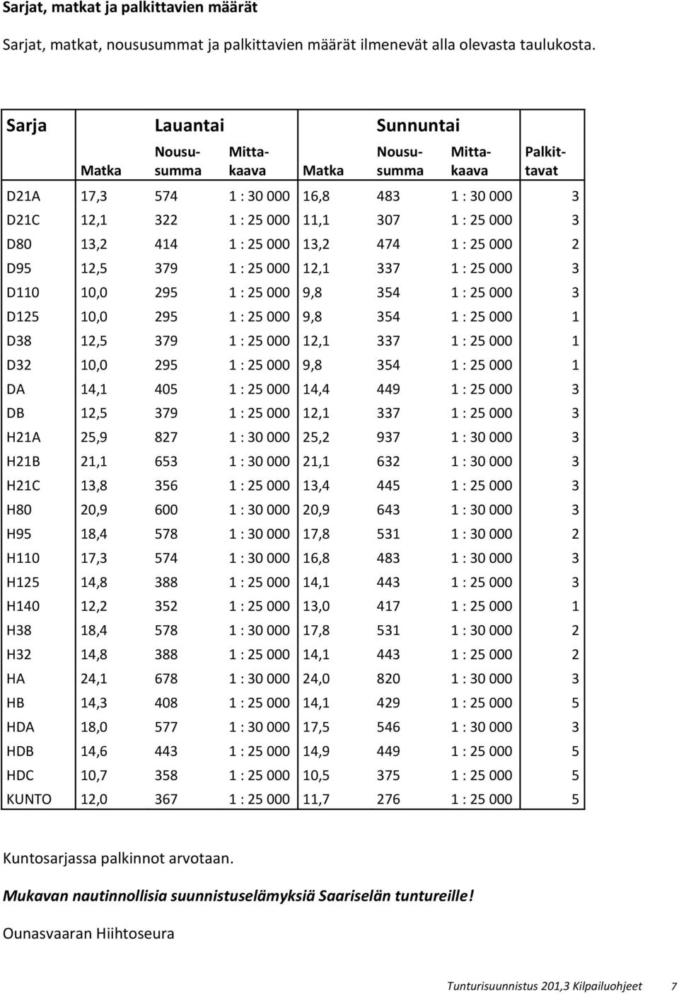 1 : 25 000 13,2 474 1 : 25 000 2 D95 12,5 379 1 : 25 000 12,1 337 1 : 25 000 3 D110 10,0 295 1 : 25 000 9,8 354 1 : 25 000 3 D125 10,0 295 1 : 25 000 9,8 354 1 : 25 000 1 D38 12,5 379 1 : 25 000 12,1