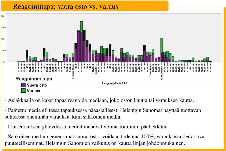 sähköinen media. - Lanseerauksen yhteydessä mediat menevät voimakkaimmin päällekkäin.