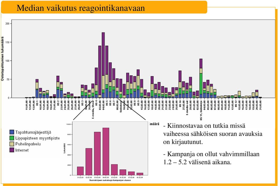 sähköisen suoran avauksia on kirjautunut.